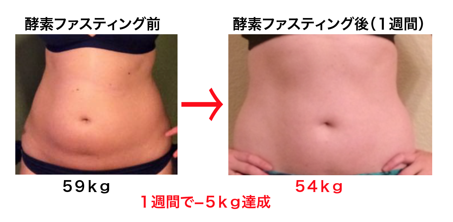 傾向があります 起点 排除する 一 週間 で 5 キロ 痩せる に は Trust Japan Jp